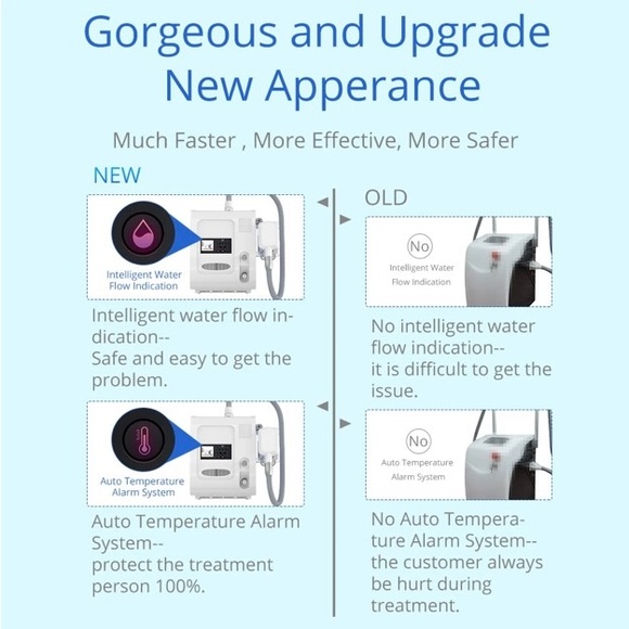 Coolscupting Machine - Picture 12 of 12